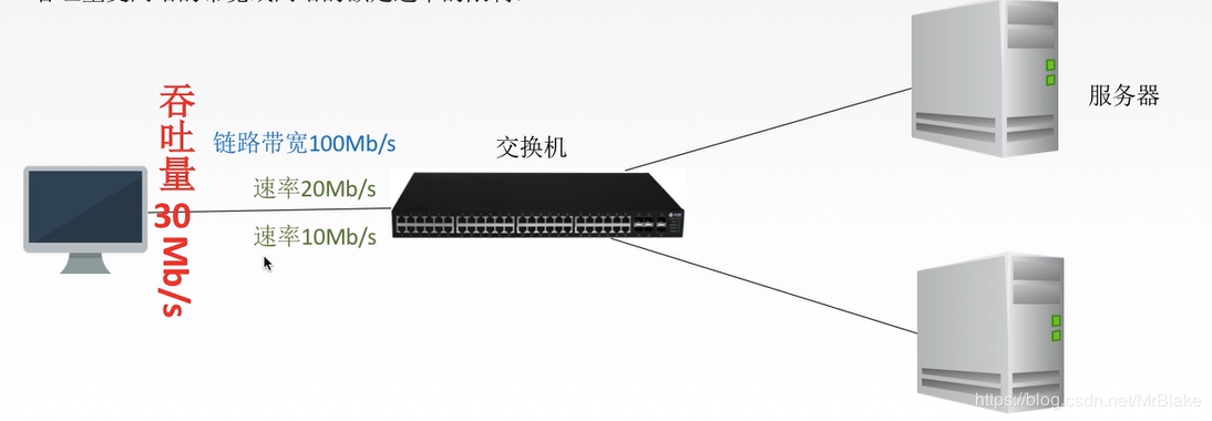 计算机网络基本概念