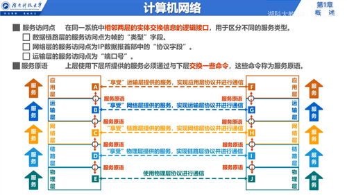 计算机网络 01 概述